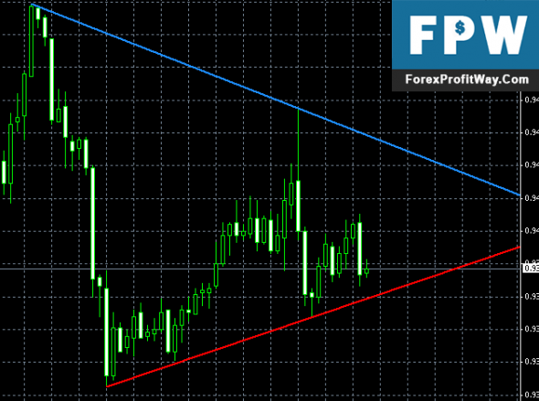 Home trading system review