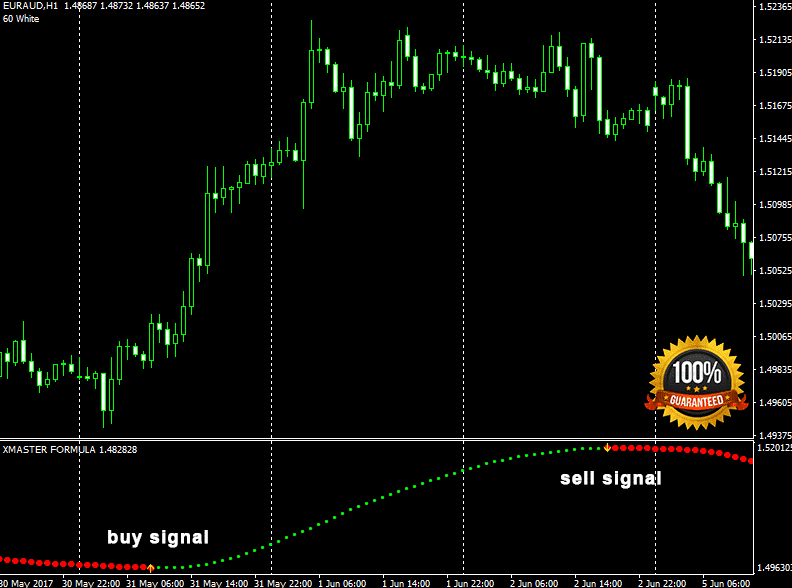 xmaster formula indicator forex