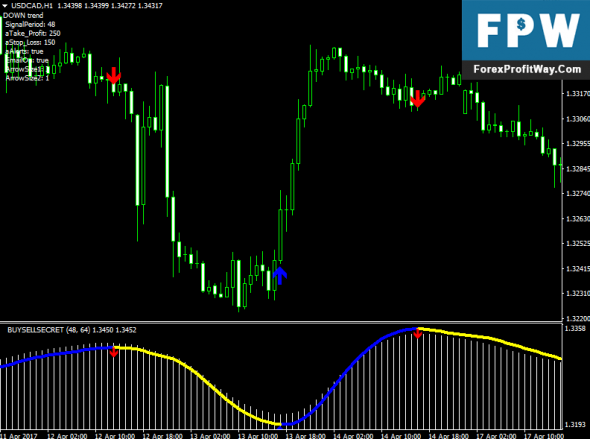 mt4 automated trading systems