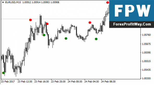 Forex reversal v3
