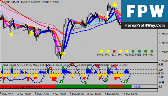 forex profit system tea