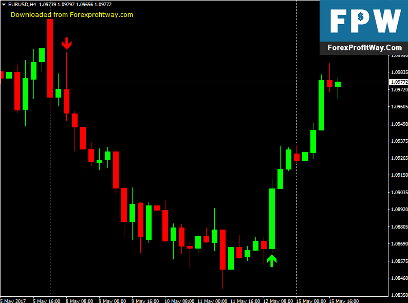 Download Gann Signal Forex Indicator For Mt4 ForexProfitWay l The