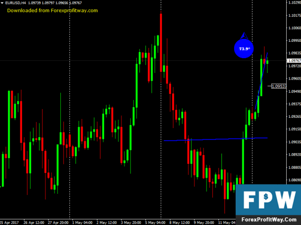 Lr forex freedom review