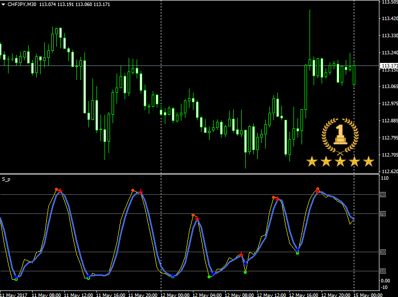 Download Stochastic Signals Forex Indicator For Mt4 ForexProfitWay l