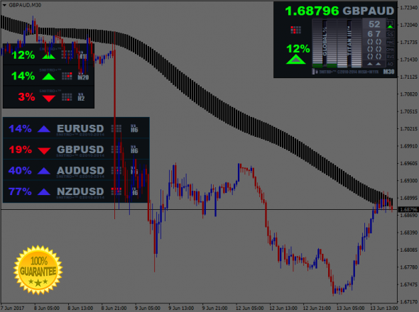 Nitro forex indicator