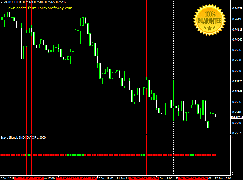Forex 90 win rate signal