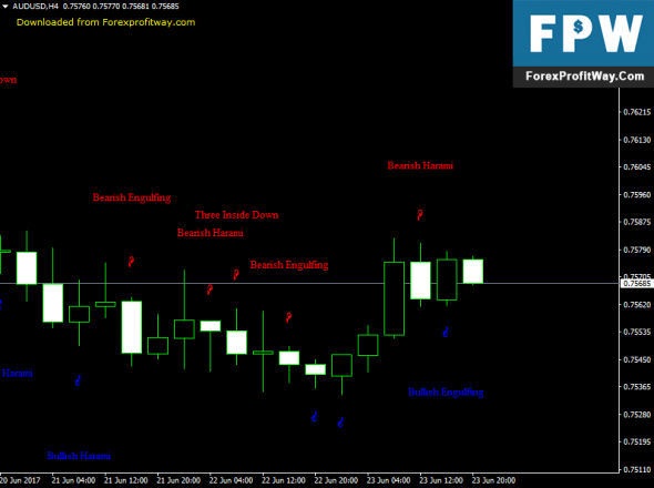 G5 forex