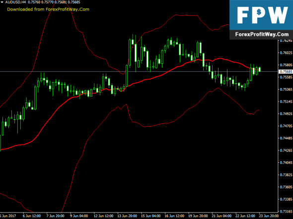 Forex factory fractal trading