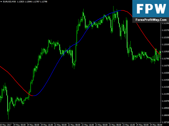 Forex trend hero download