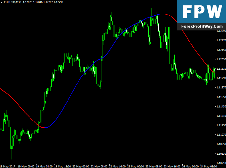Forex time indicator mt4