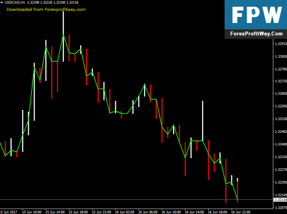 Forex tools download