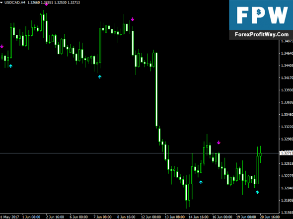 Forex arrow signal indicator download