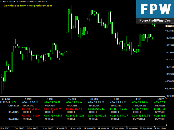 Download TOR Forex Indicator For Mt4