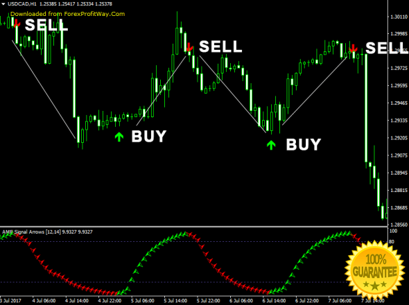 Download fx pip power forex indicator for mt4