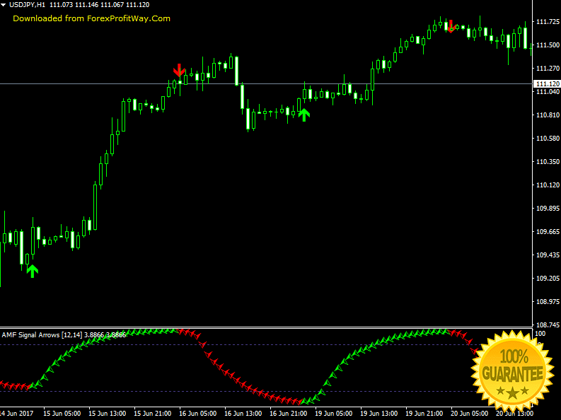 Download Amf Signal Arrows Forex Indicator For Mt4 Forexprofitway L