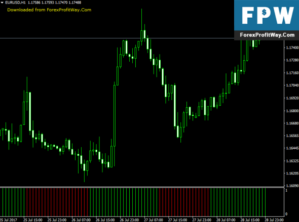 Forex cpi indicator download