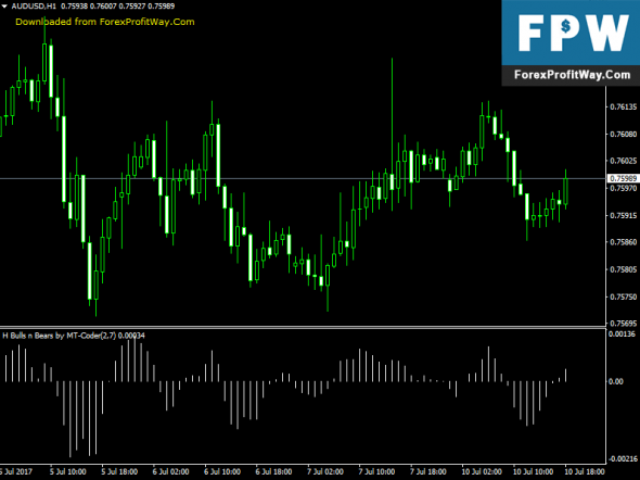 Forex n indicator
