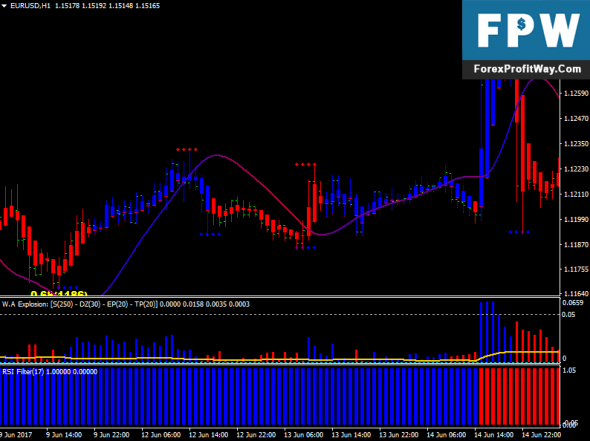 Rovernorth forex system download