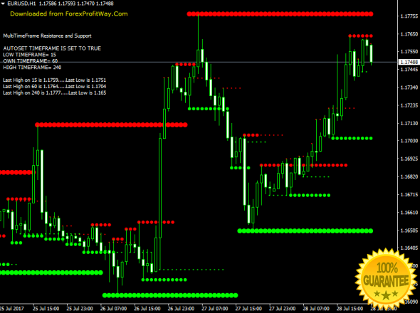 Binary options or forex money