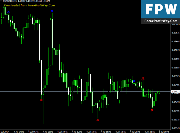 Forex tools download