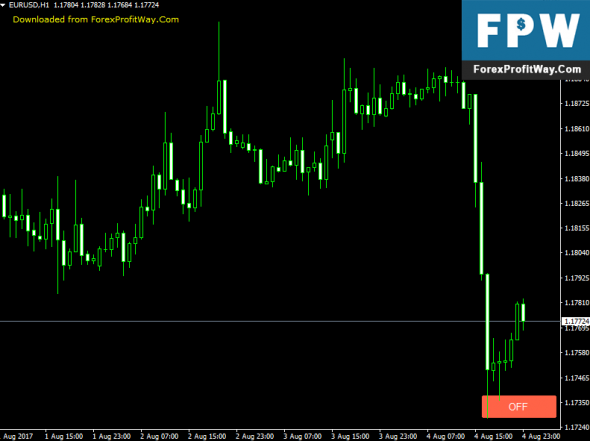 Download Automatically Bring Charts One By One To The Top Forex Indicator For Mt4