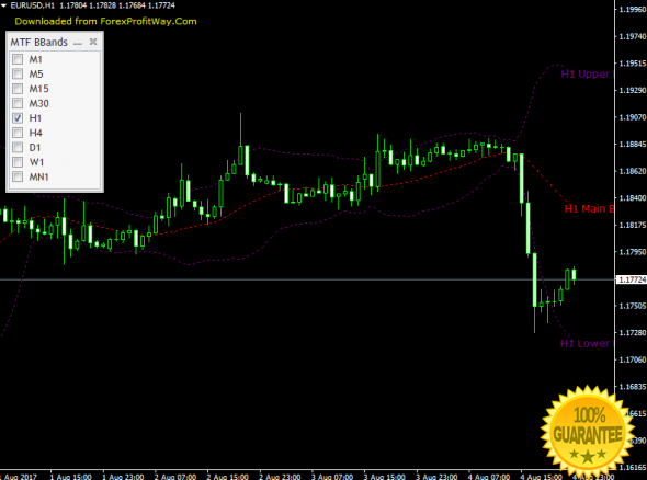 Bollinger bands software free downloads