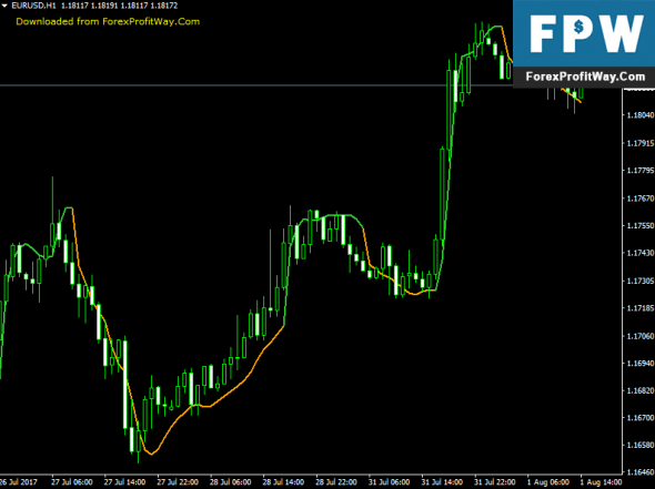 Jurik trading system