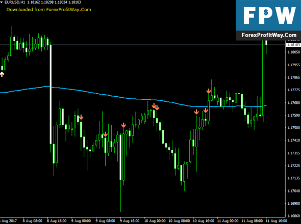 Amf forex