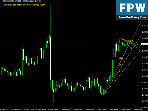 Forex indicators for 4 download