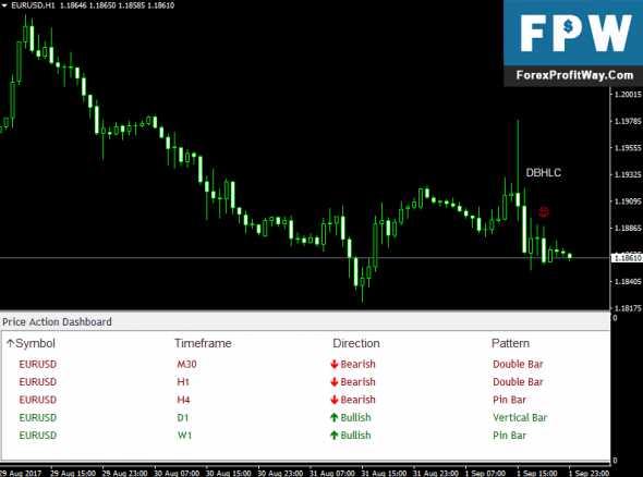 Action forex review