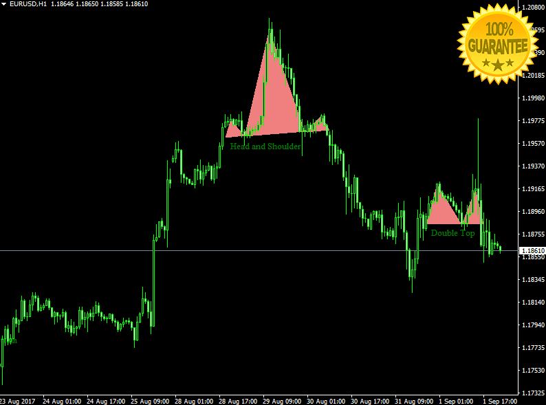 Price action arrow indicator mt4