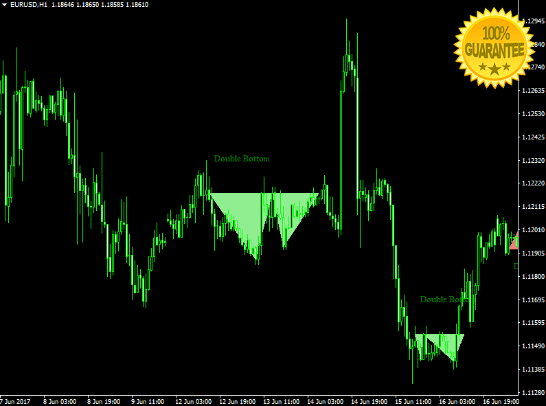 Forex market hours monitor 2.0 download