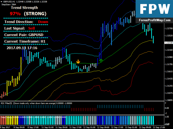 Atr forex trading