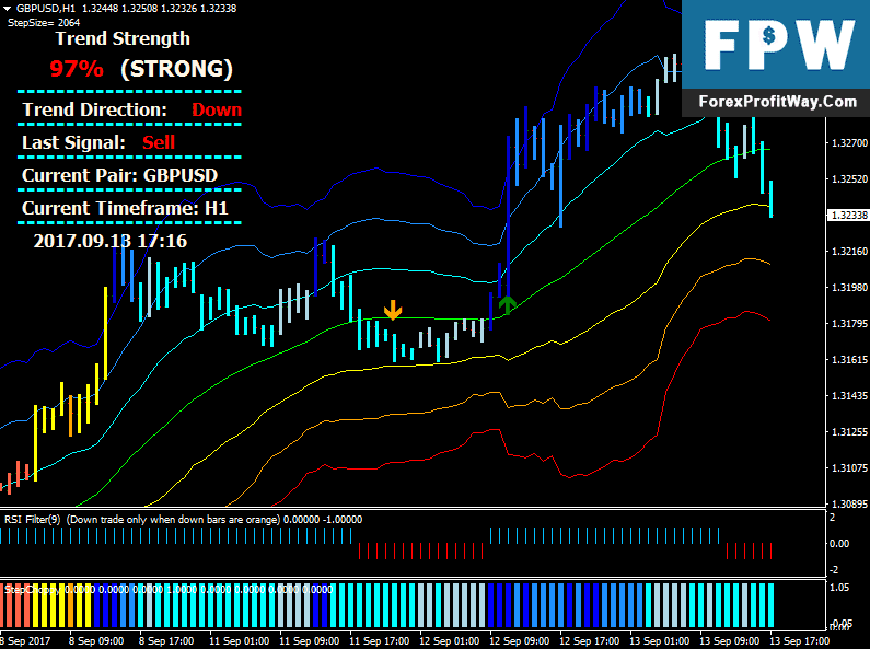 Download Rainbow ATR Free Forex Trading System For Mt4 - ForexProfitWay ...