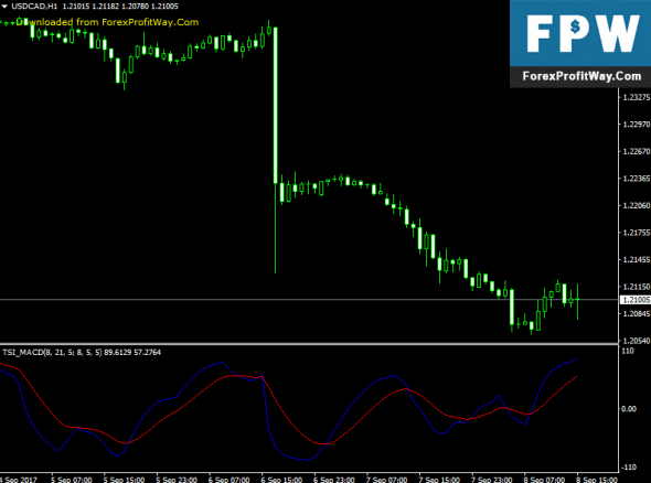 Nitro forex indicator for metatrader 4