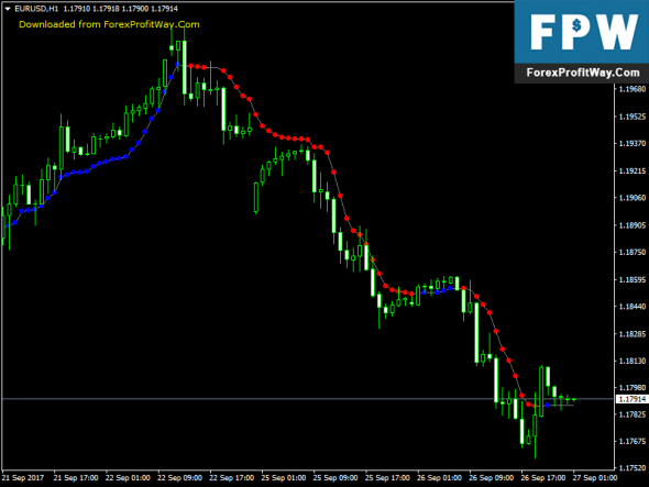 Best forex indicator