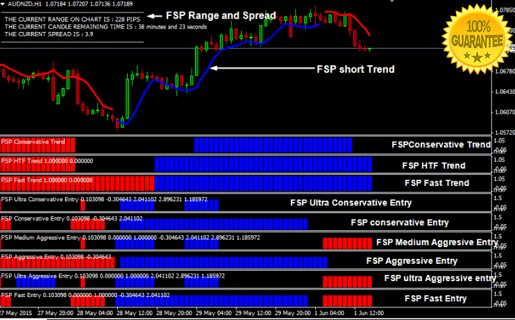 Forex secret protocol indicators