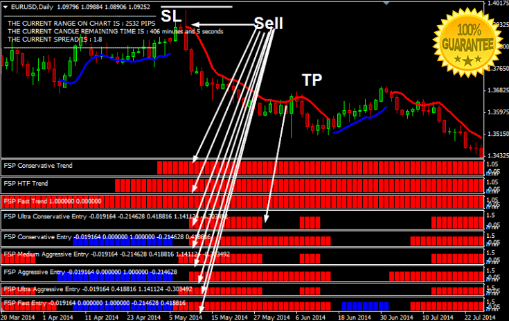 Elliott wave good trade 3 forex indicator for mt4