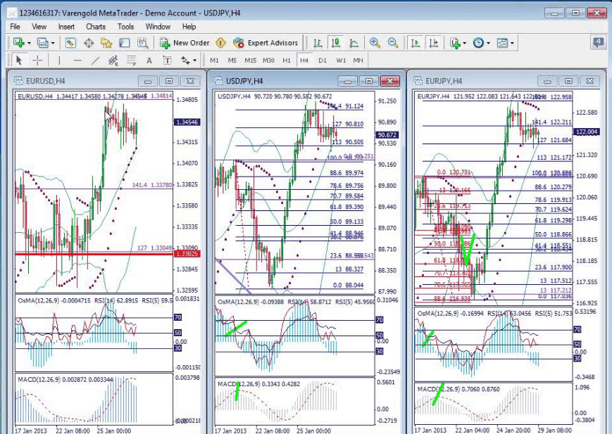Recipe for forex and indices investing pdf download