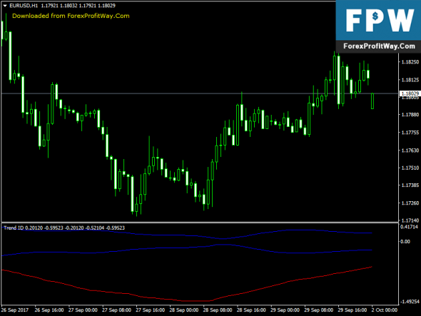 Best forex system free download