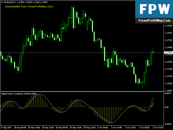 Forex macd divergence indicator download