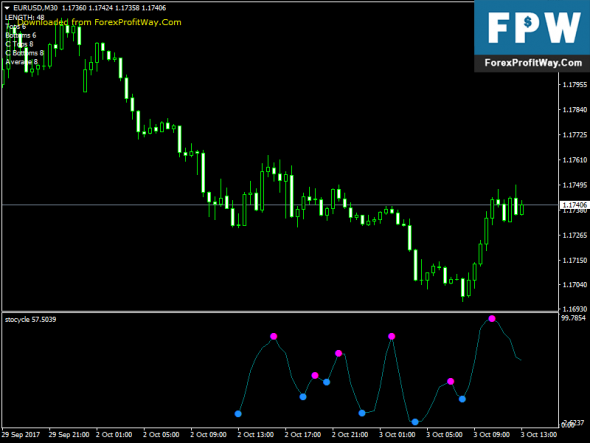 Forex factory free download