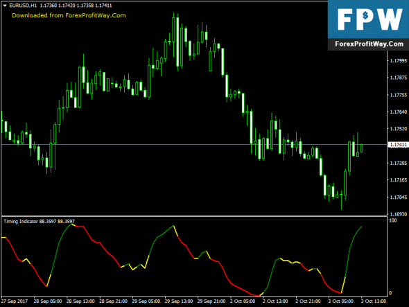 Mt4 forex free download