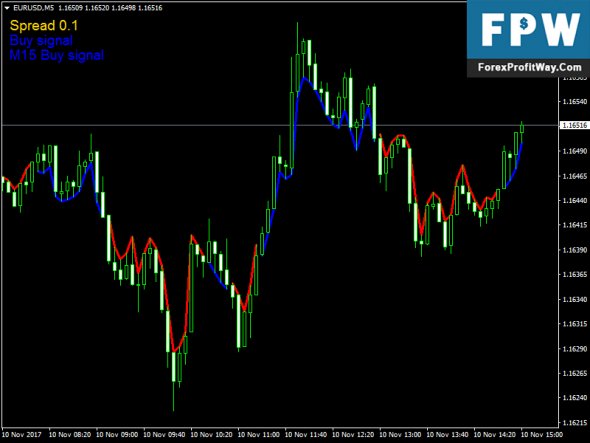 G5 forex