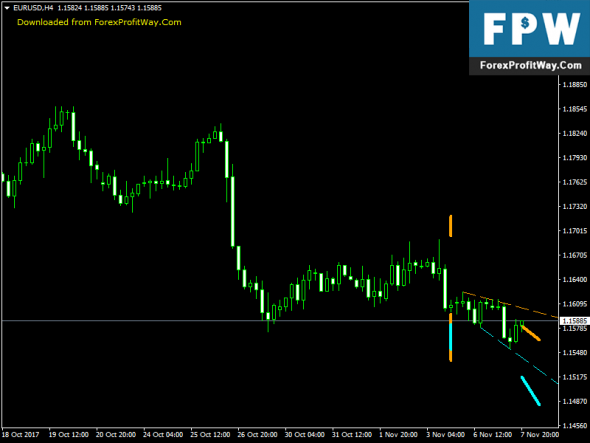 Mt4 forex free download