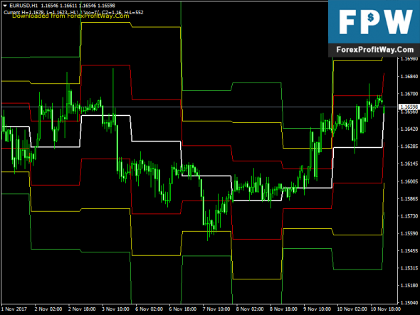 Forex market open close indicator