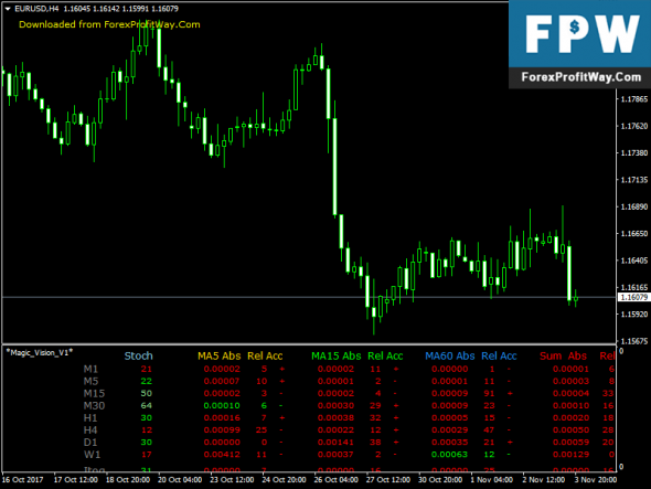 Free forex indicators for 4