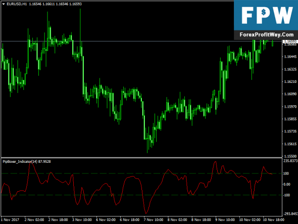 Mt4 forex free download