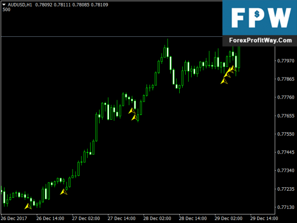Forex reversal indicators