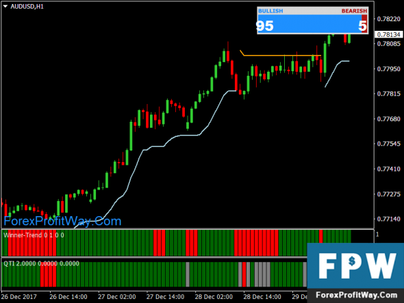 Forex envelope profit system review